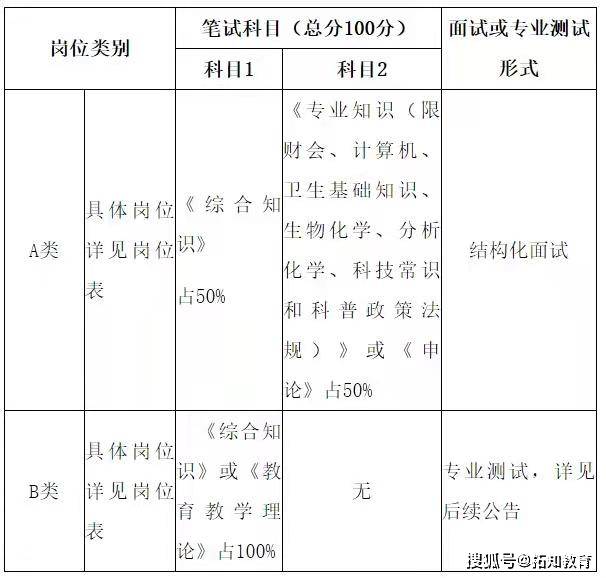 云南考试|2022年云南省楚雄州元谋县中医院招聘编外人员公告（28人）