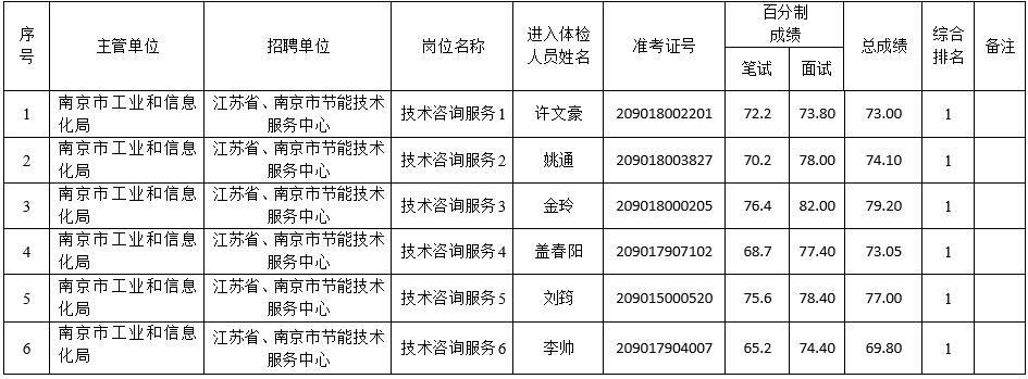 云南考试|2022年云南省楚雄州元谋县中医院招聘编外人员公告（28人）