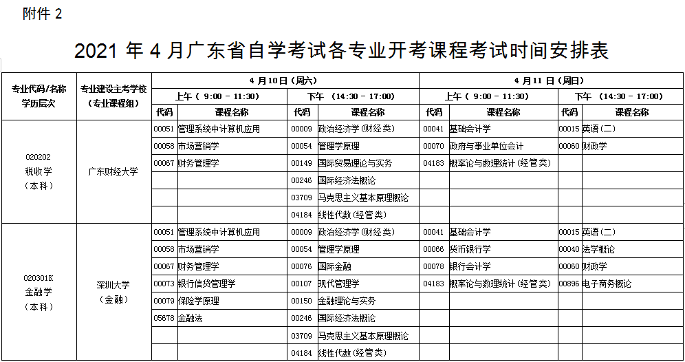 自考第一步|姜堰自考培训，从第一次报名到毕业全流程详解