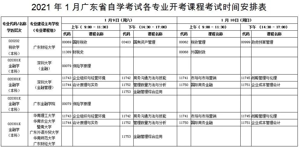 自考第一步|姜堰自考培训，从第一次报名到毕业全流程详解