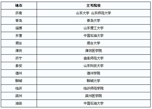 自考第一步|自学本科入学考试注意事项