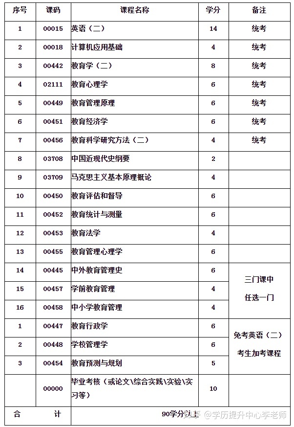 自考本科真的不好吗|自学本科录取是骗人的吗？