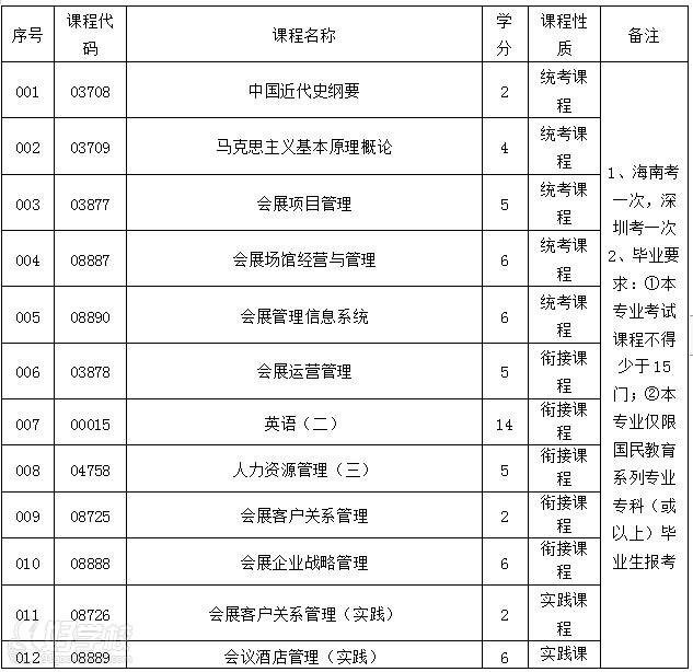 自考大专教材怎么买|自考难吗？我从大学到本科用了4年半的时间，我是怎么做到的？