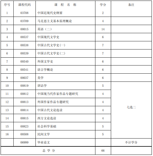 2018年10月江西赣州自考成绩入口已开通