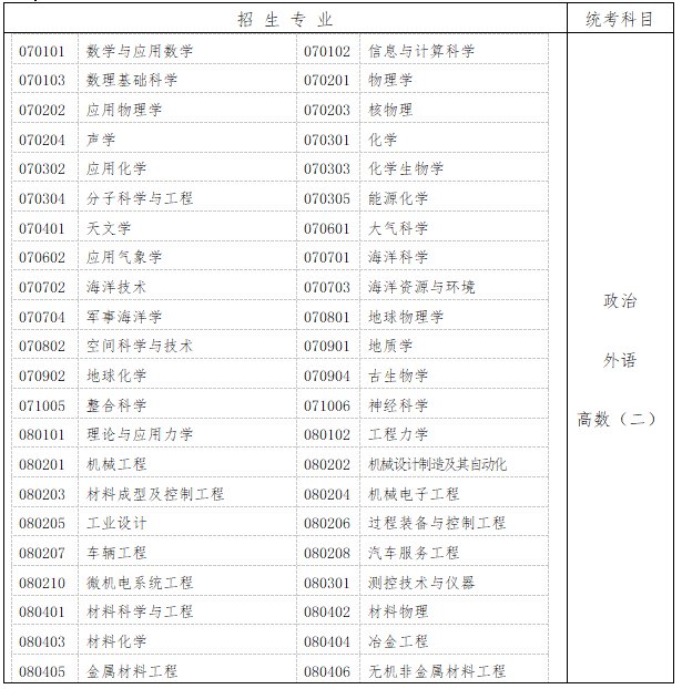 成人高考|什么是本科入学考试