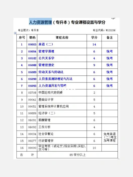 报名成人大专需要注意什么|自学成人大专毕业证要注意什么？|自学成人