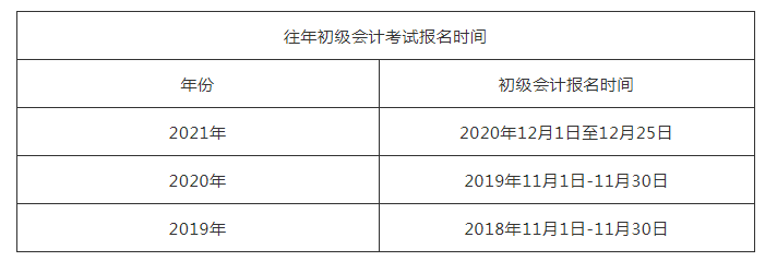 2021自考网上报名系统官网|海南三亚2021年初级会计考试报名时间：12月1日起