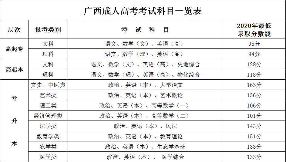 成人高考2021语文卷子|成人高考试卷