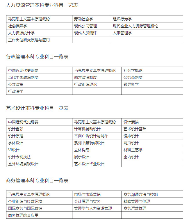 艺术类自考本科考哪些科目|考本科应该选什么专业（自考应该选什么专业？有哪些专业？）