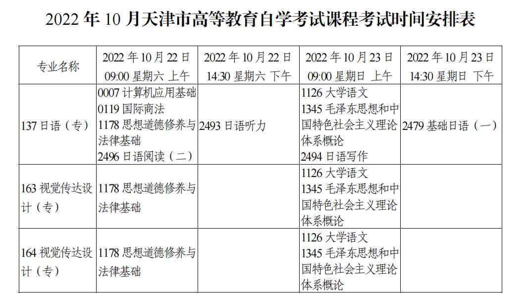 艺术类自考本科考哪些科目|连云港自考有哪些科目？