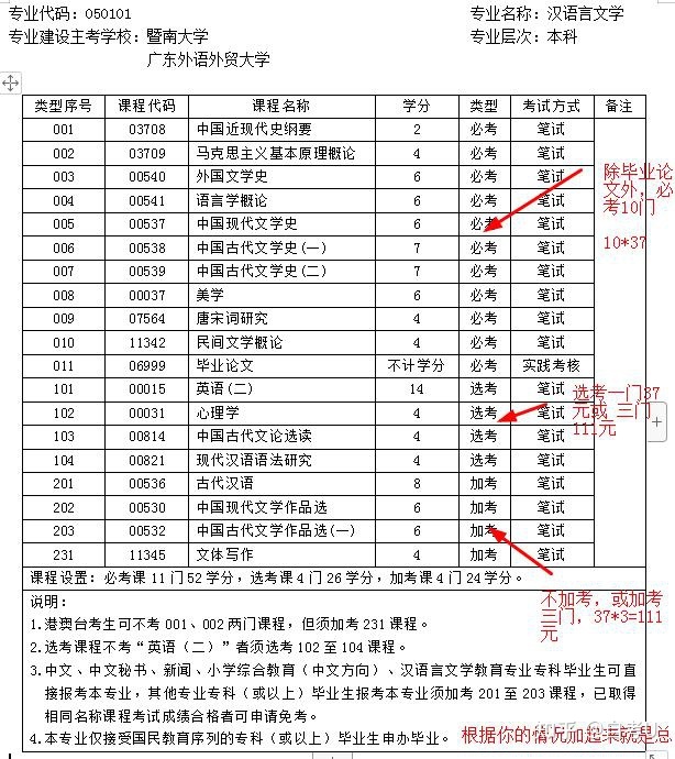 自考本科很垃圾吗|攻读学士学位需要多少钱？