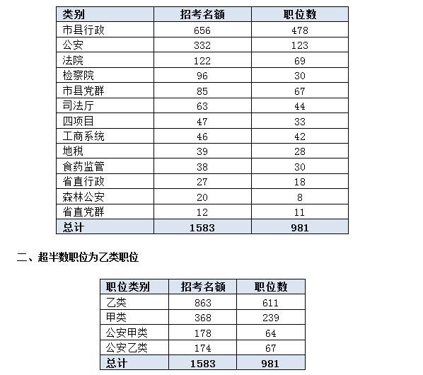 自考本科组织行为学历年真题|安徽自考，如何报考中国人民公安大学？