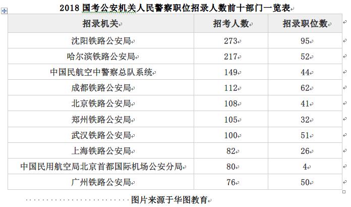 自考本科组织行为学历年真题|安徽自考，如何报考中国人民公安大学？