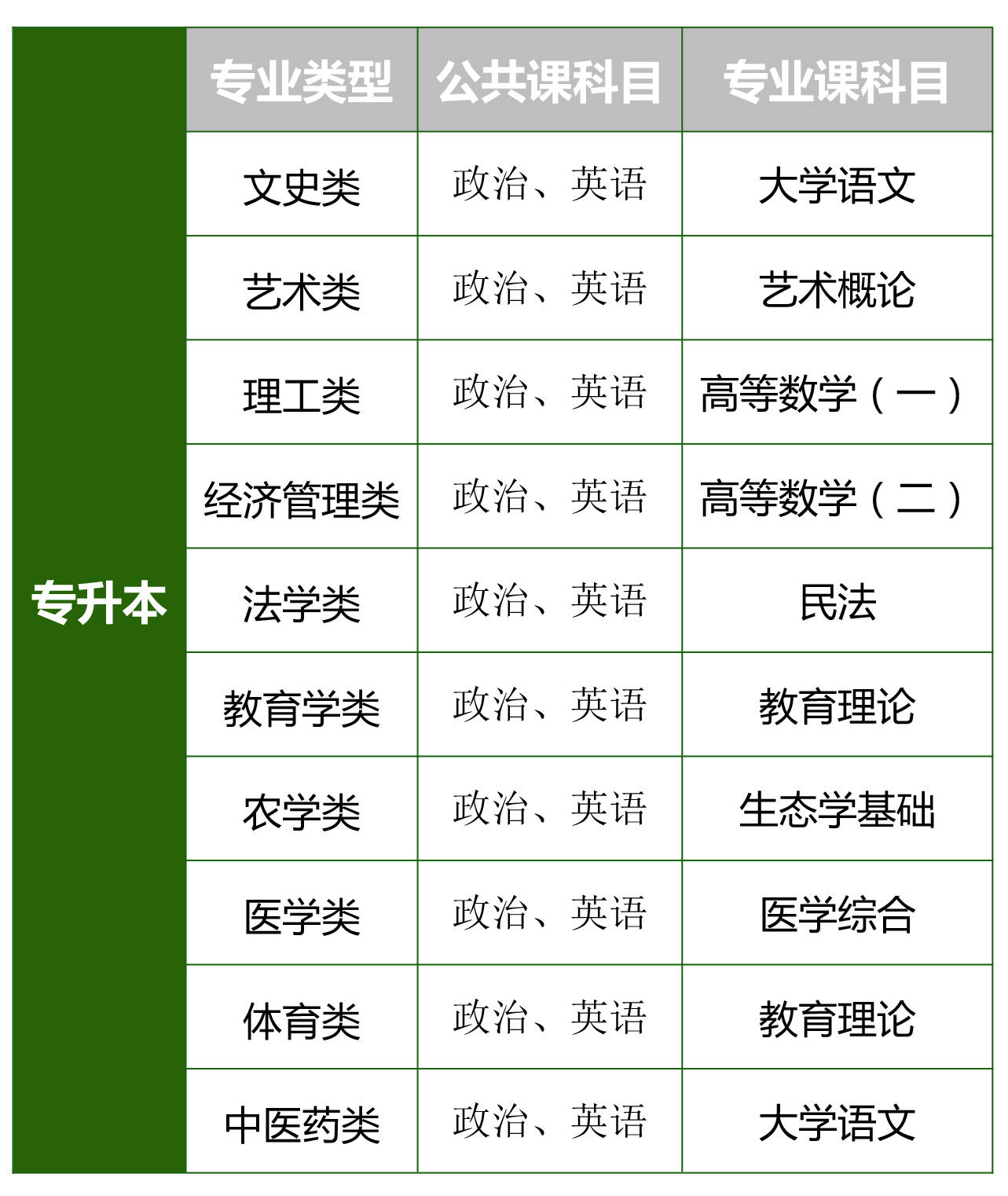 四川小自考校考在哪里考|四川小学自考申请流程