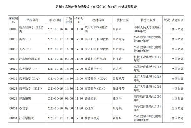 四川小自考校考在哪里考|四川小学自学考试你需要知道的！！