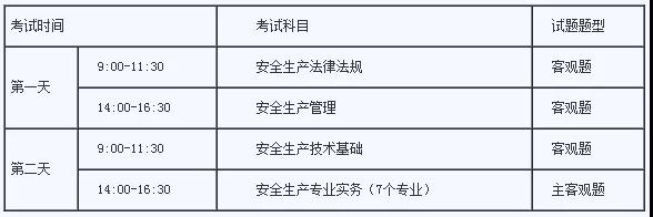 真题网|2021年中级安全工程师真实问答汇总