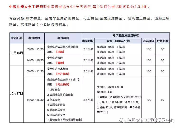 真题网|2021年中级安全工程师真实问答汇总