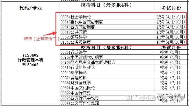 四川小自考校考在哪里考|外省学生怎么报四川小学自考！请参见