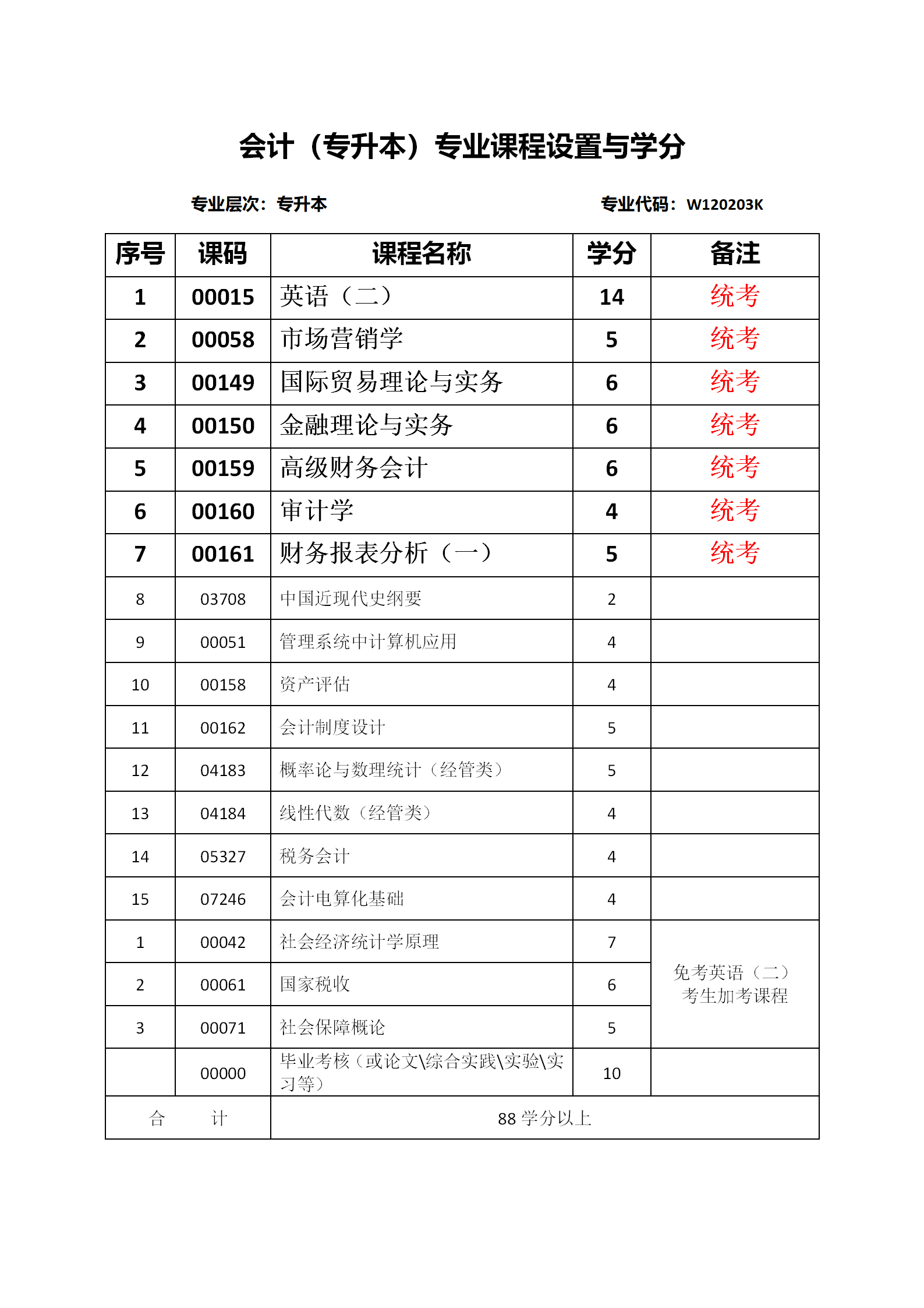 四川小自考校考在哪里考|外省学生怎么报四川小学自考！请参见