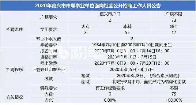 嘉兴考试院|2018年浙江省嘉兴市公办学校（单位）教师招聘公告【13人】