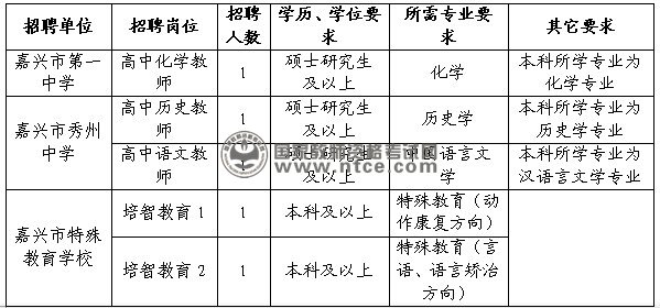 嘉兴考试院|2018年浙江省嘉兴市公办学校（单位）教师招聘公告【13人】