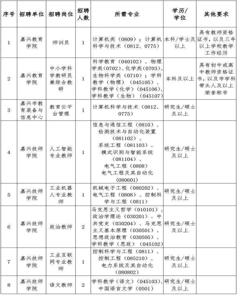 嘉兴考试院|2018年浙江省嘉兴市公办学校（单位）教师招聘公告【13人】