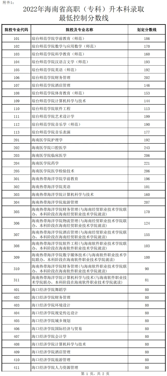 海南专升本报名官网|【海南省2021年特别升级政策】