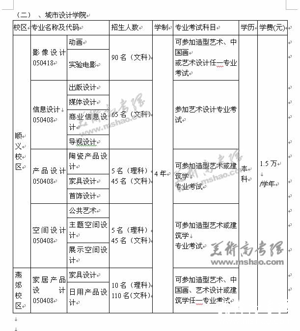 中央美术学院 自考|中央美术学院在职研究生（中央美术学院在职研究生考试招生简章）