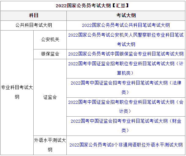 自考大专考些什么内容|我需要拿什么证书？