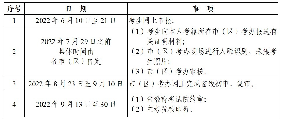 自学考试大专报考要求|自试答：自试毕业证书的申请条件是什么？