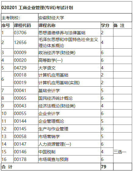 自考专业和科目|安徽自考考试科目和专业有哪些？