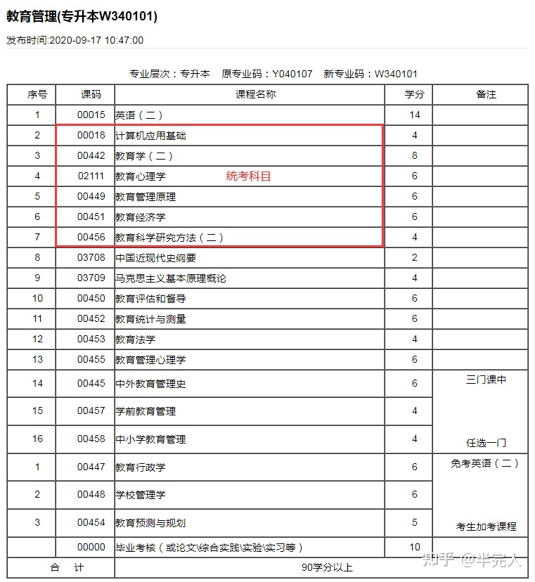 自考汉语言文学本科难不难|没有基础在深圳读本科难吗？