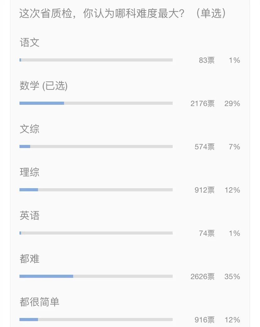 自考汉语言文学本科难不难|大牛学生：两年内拿到自学毕业证真的不难