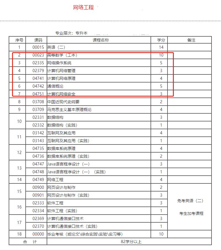 自考专业和科目|2022年10月全国自考专业和科目清单