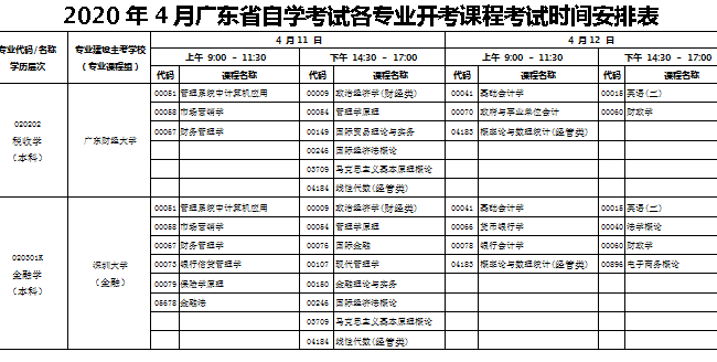 自考专业和科目|2022年10月全国自考专业和科目清单