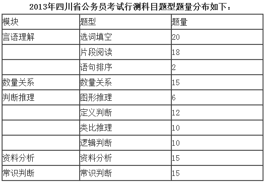 四川小自考的学校|2022｜四川国小自学法律专业｜考试科目｜排期｜本科