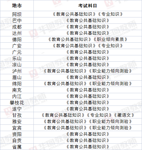 四川小自考的学校|2022｜四川国小自学法律专业｜考试科目｜排期｜本科