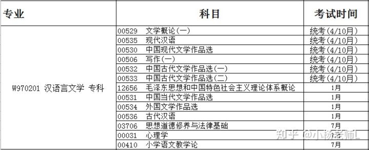 四川小自考的学校|不吹不黑，揭秘：川小自考的真正难度~