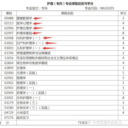 2022自考本科真题|2022年四川自考需要多少科目？