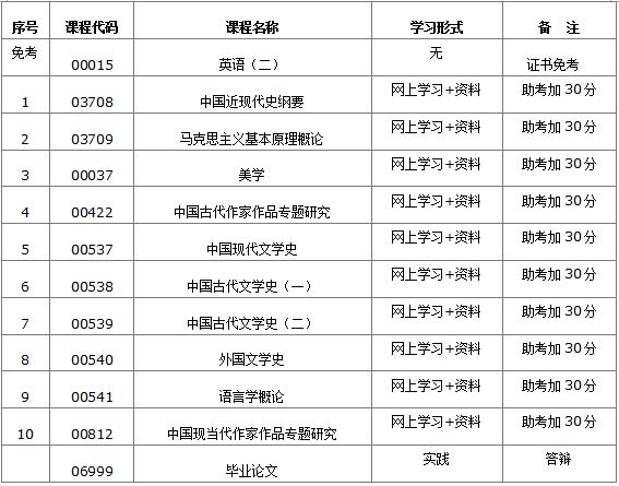 自考本科考试科目表|自学本科课程一般选什么科目？