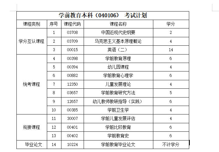 自考大专花费多少|自学专家需要多少费用（自学专家通过需要多少费用）