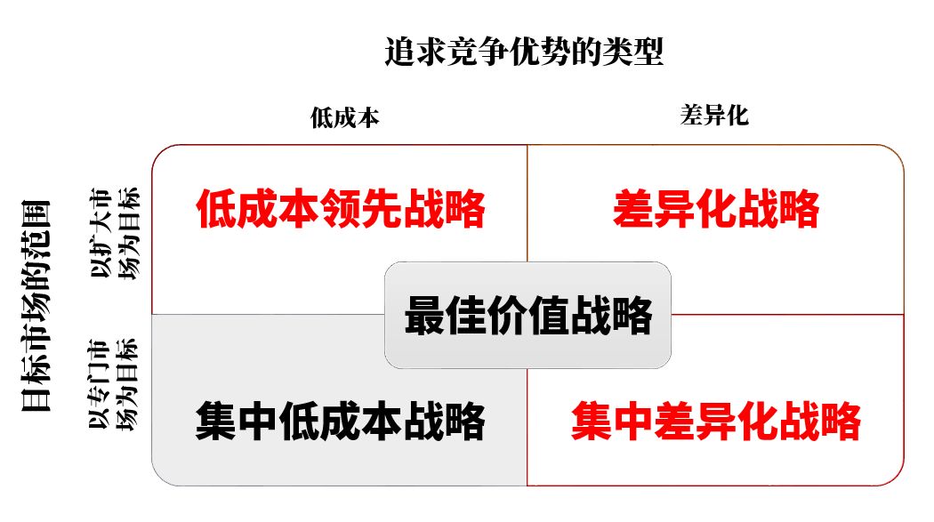 企业战略分析|如何对公司进行战略分析？