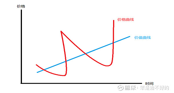 价值规律的基本内容