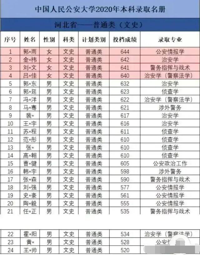 中医自学考试报名条件|2022年全国自考本科申请指南