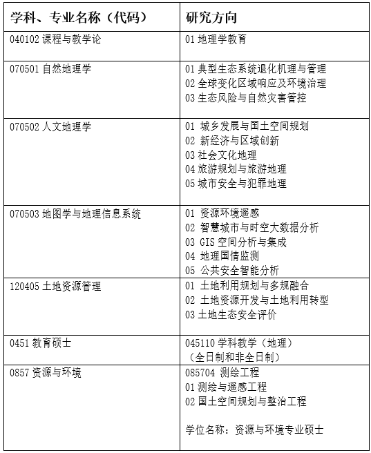 快速拿专科学历|大学生提高学历，请考虑赴美留学！