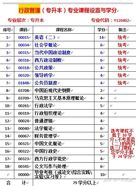 2022自考本科真题|2022年初级自考工程管理本科申请流程