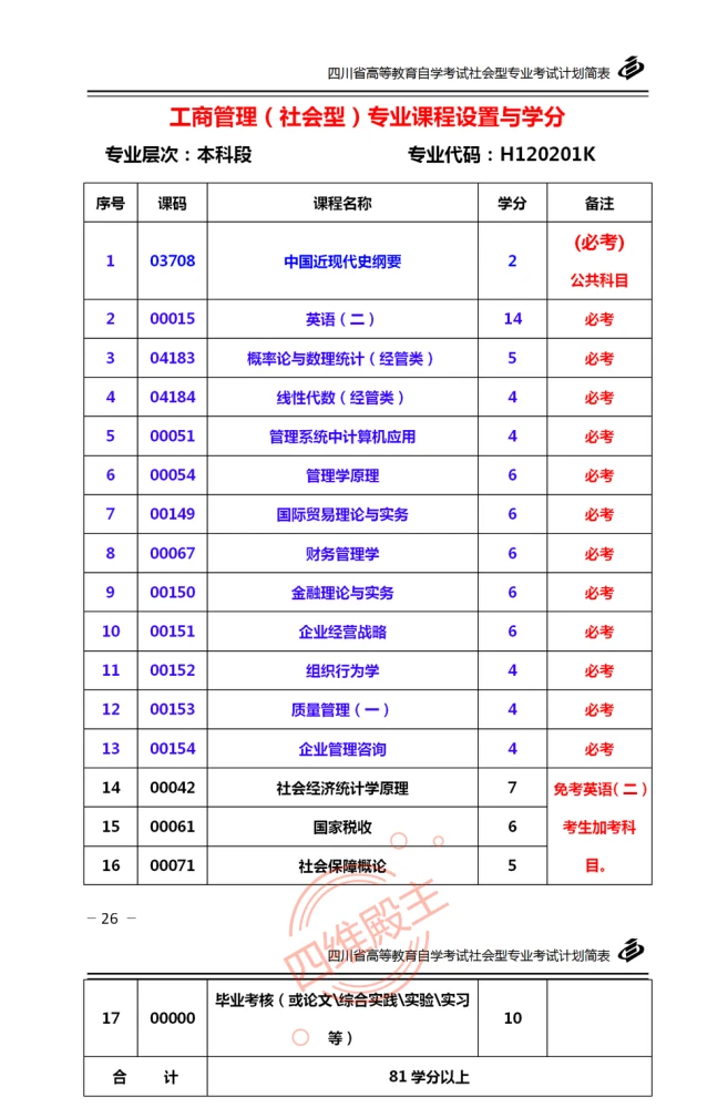 自考专科考什么内容|本科自学本科入学考试应该考什么科目？介绍好学校。他在 10 天内通过了考试。