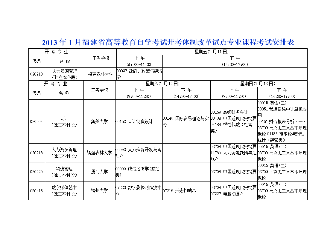 自考本科会改革吗|高等教育自学本科考试改革试点与自学考试的介绍与区别