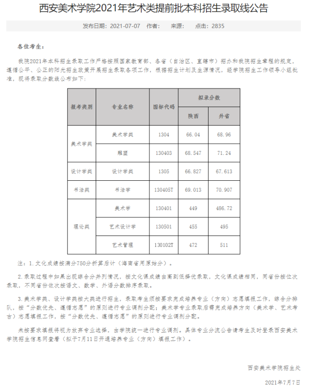 中央美术学院专升本招生简章|中央美术学院2020年本科招生规定