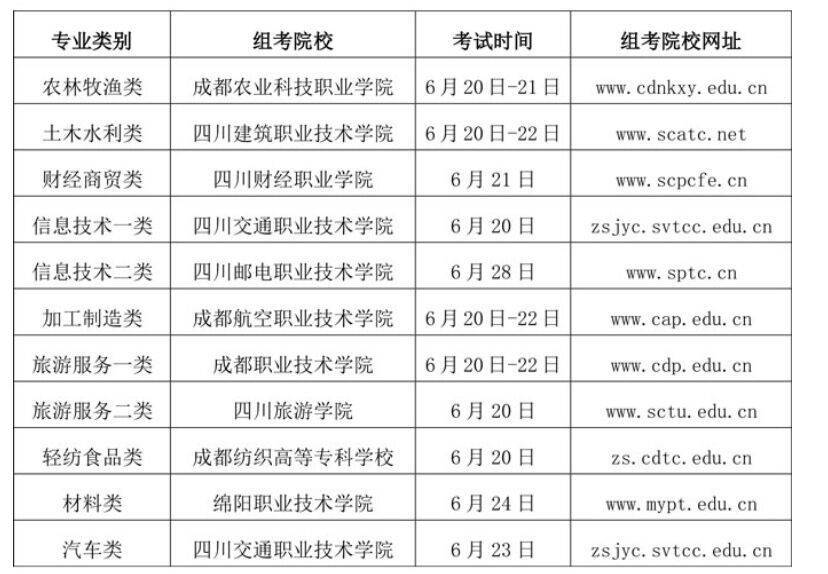 四川大学专升本报名|2022年四川统考4月底前结束！